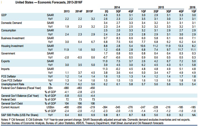 Previsiones econ&oacute;micas